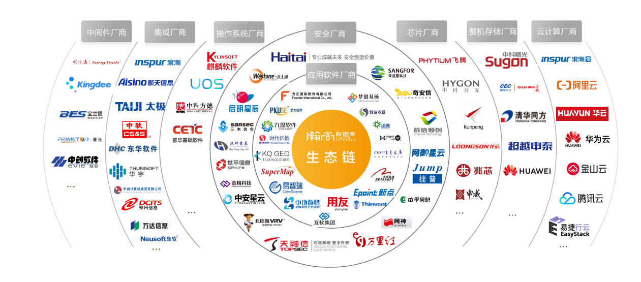 济南高新技术产业开发区管理委员会 质量月活动专栏 【"质量月"专题】瀚高基础软件股份:创新、客户、质量三体融合为民族软件"补链强链",助力网信产业高质量发展