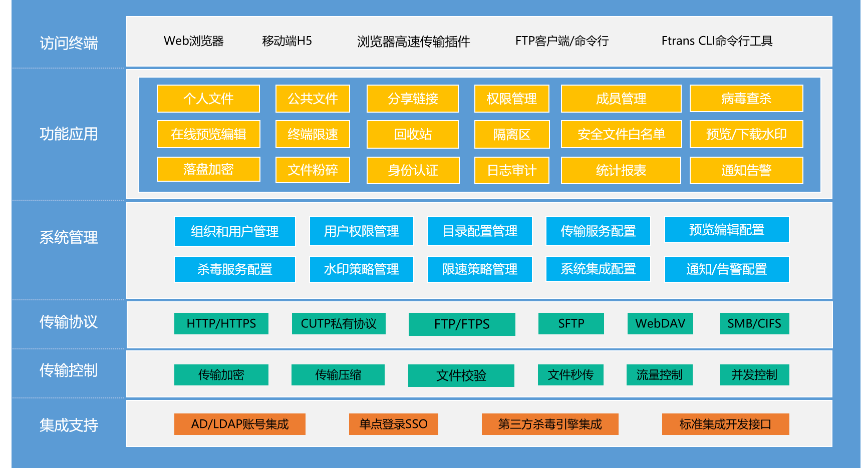 国产ftp服务器软件的关键特性与选择指南