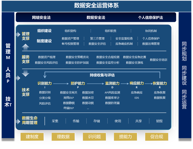 &mdash;杭钢湖州分公司数据安全全线产品软件服务项目